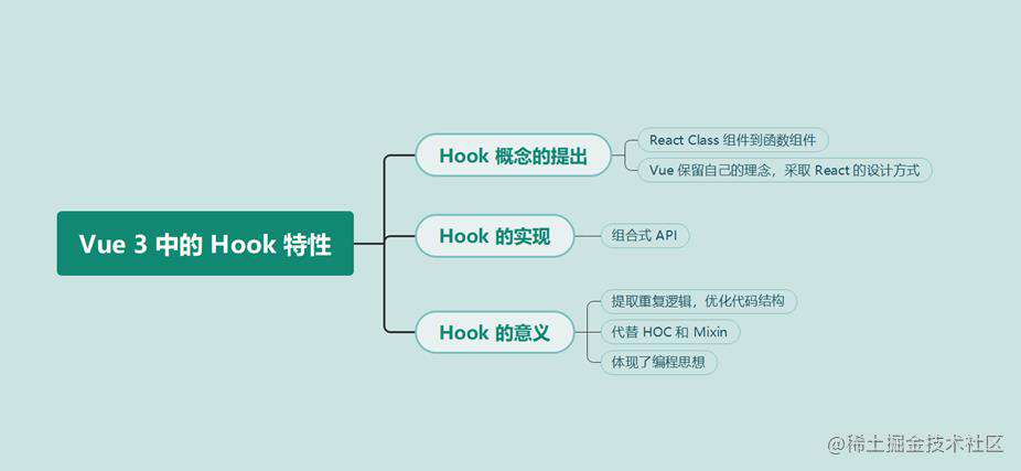 Vue 3 中的 Hook 特性 - 掘金